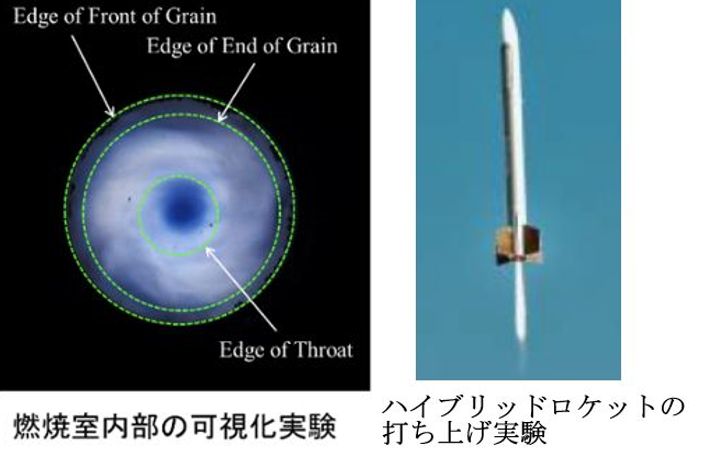 ハイブリッドロケット