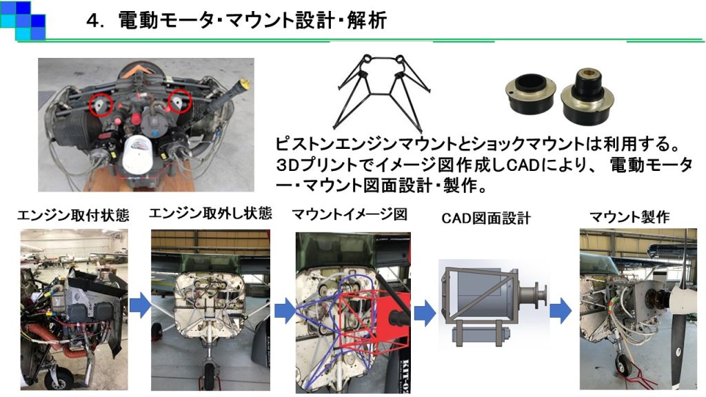 電動航空機