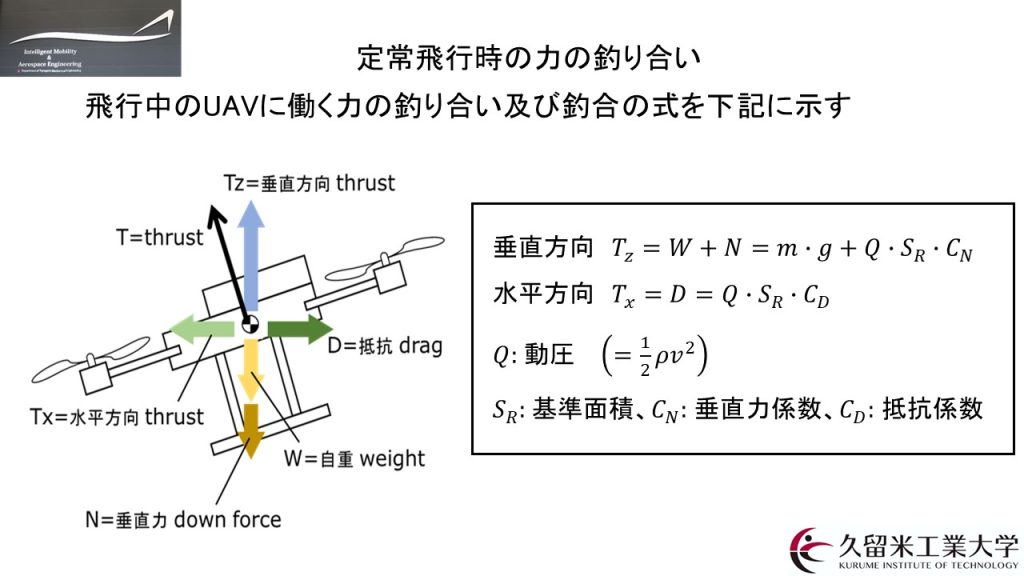 小型の無人航空機