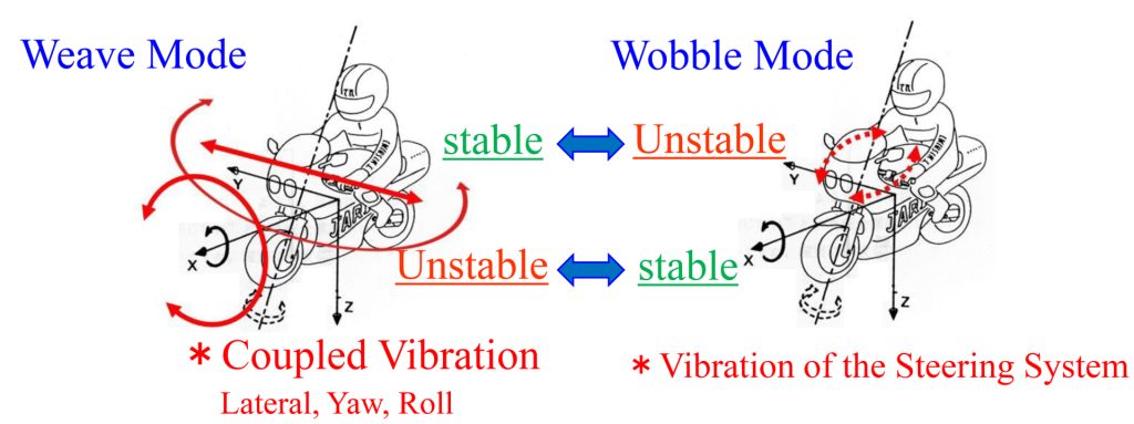 二輪車の直進安定性解析