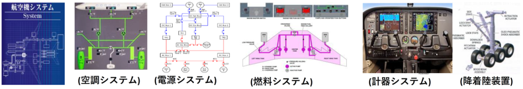 航空機システム