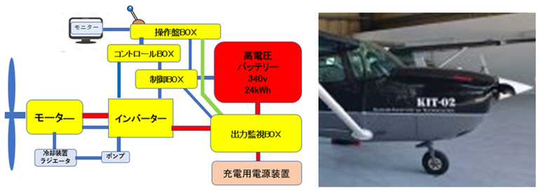 電動航空機の研究