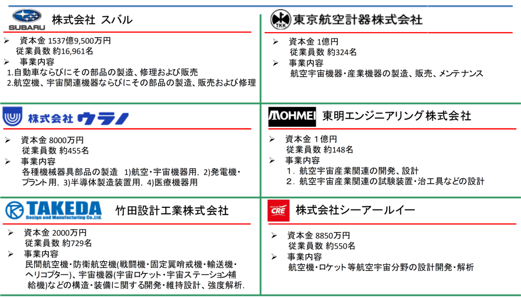 就職実績