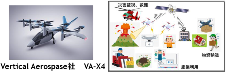 空飛ぶクルマやドローンの研究